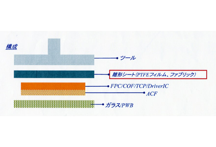 ACFボンディング