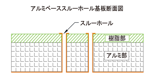 アルミベーススルーホール基板断面図