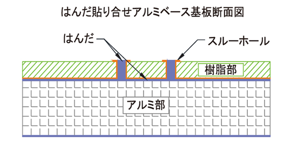 はんだ貼り合せアルミベース基板断面図