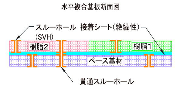 水平複合基板断面図