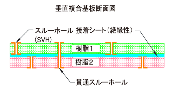 垂直複合基板断面図