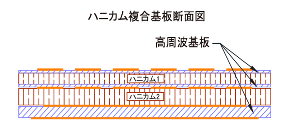 ハニカム複合基板断面図