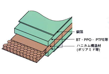 ハニカム構造複合板