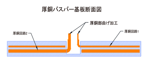 厚銅バスバー基板断面図